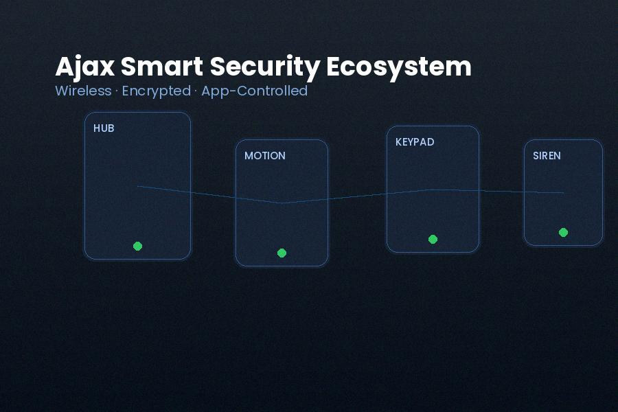 Ajax Smart Security System